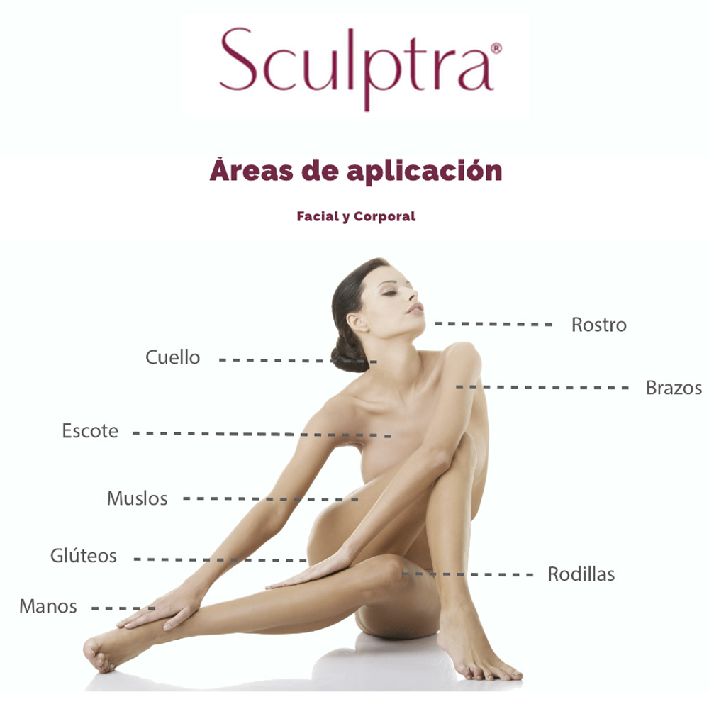 Protocolo sculptra en Guadalajara